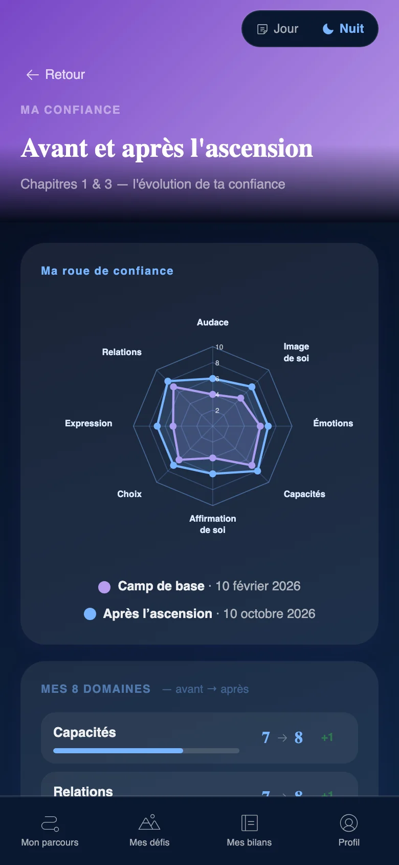 Capture de l’application : la roue de confiance avant et après l’ascension.