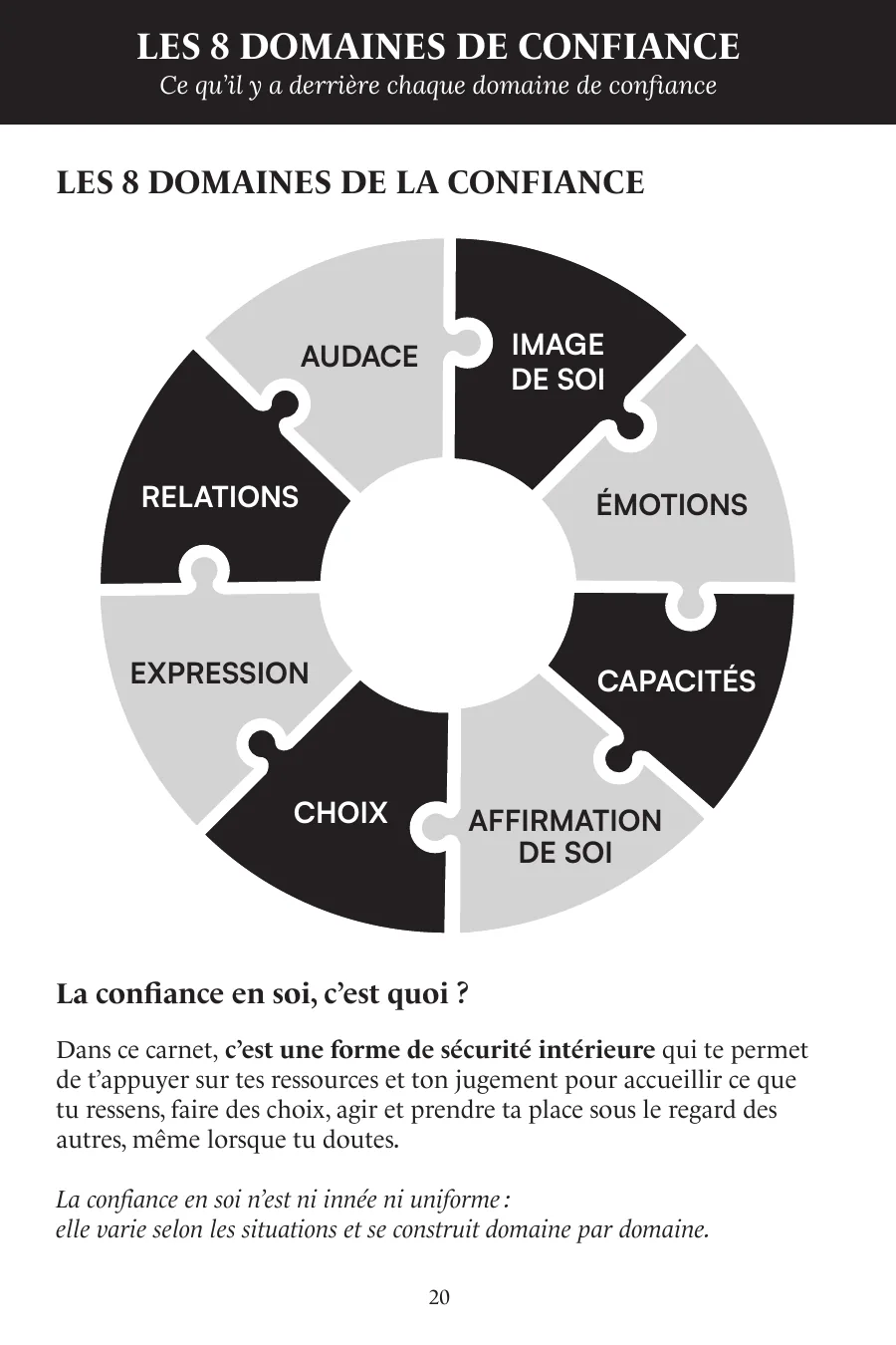 Page intérieure du carnet : les 8 domaines de confiance