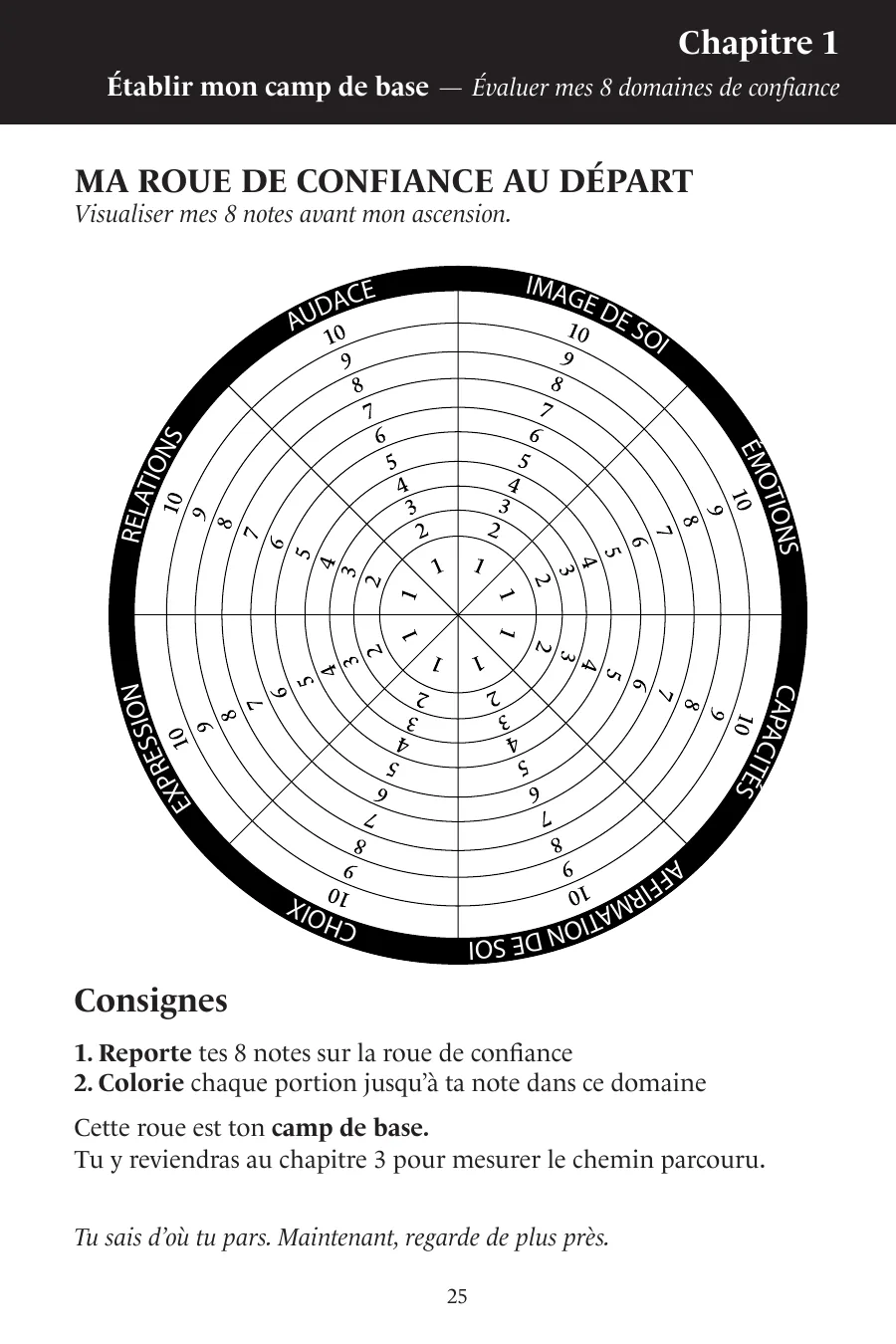 Page intérieure du carnet : ma roue de confiance au départ